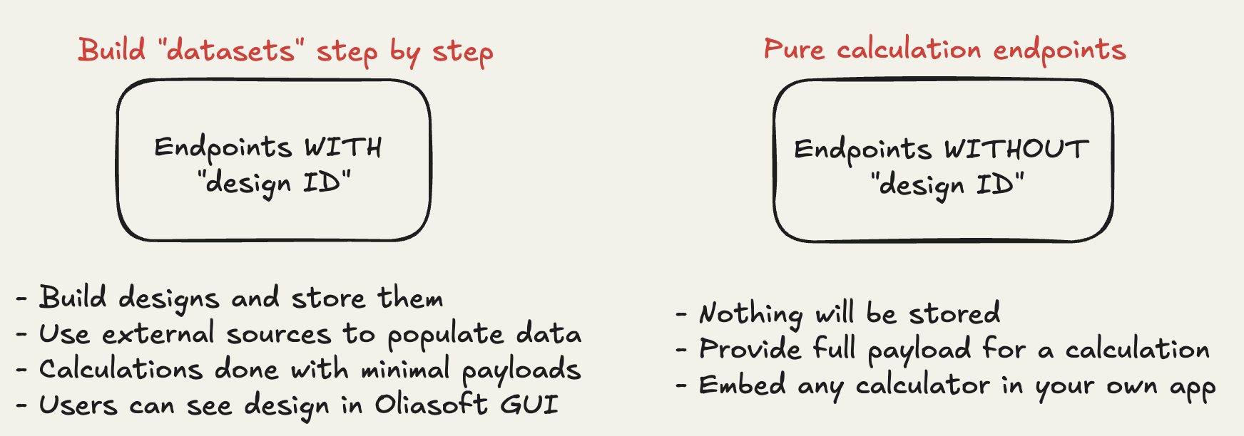 Endpoint Types